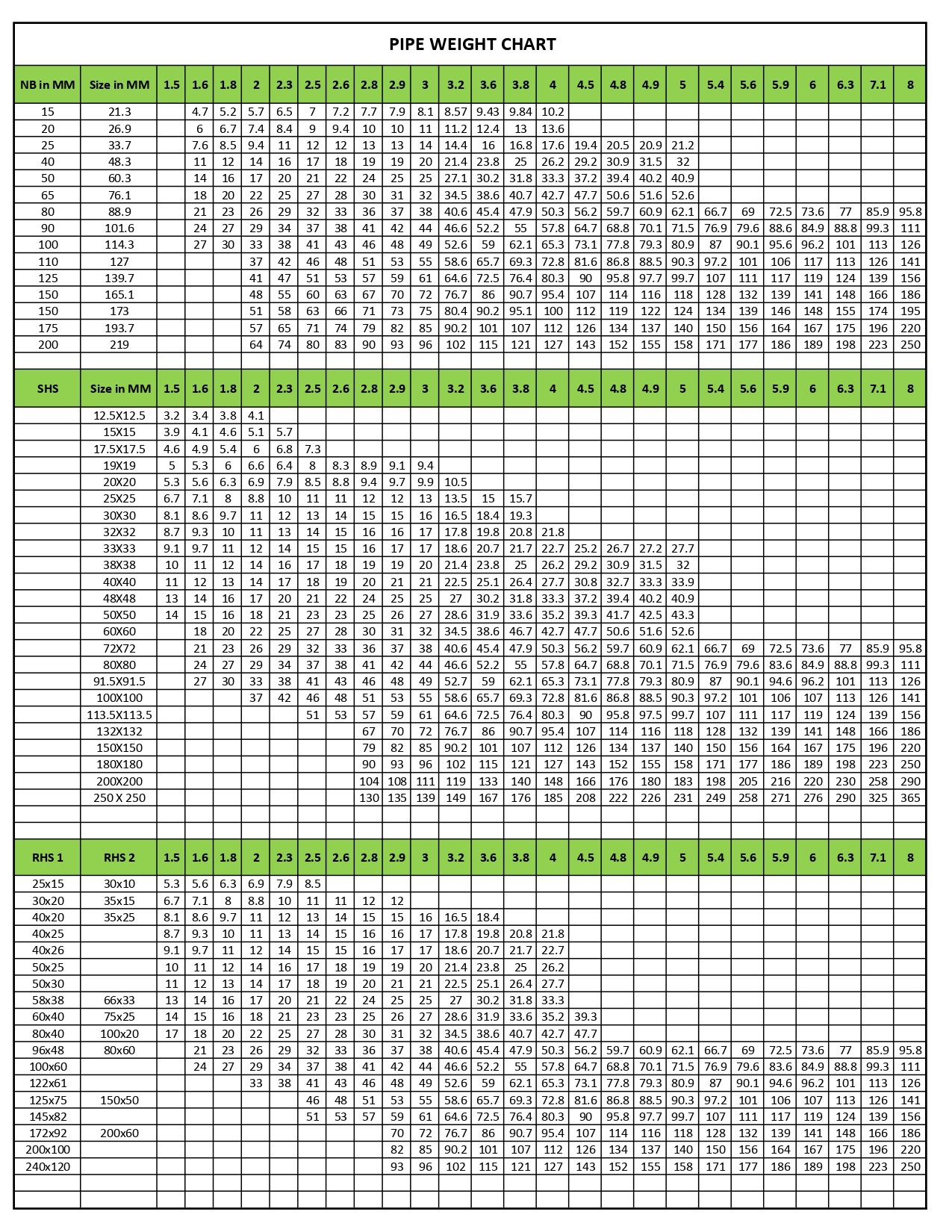 Pipe weight chart — NB pipe, SHS square hollow section and RHS rectangular hollow section weights